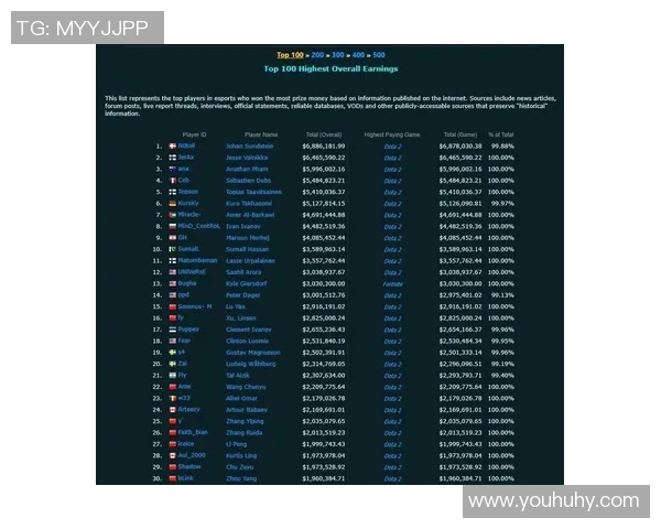 DOTA2最新状态排行榜揭晓BLG战队成功跻身前五名引发关注