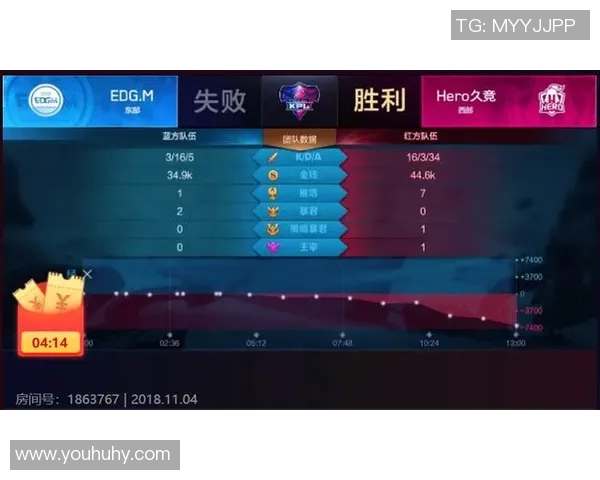 王者荣耀团队配合实力评比RNG战队荣登第九名引发热议