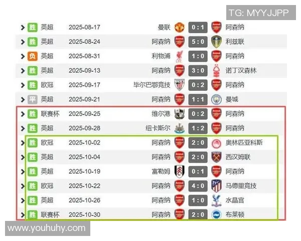 利物浦与阿森纳激战正酣双方争夺英超积分榜关键战役 利物浦与阿森纳激战正酣双方争夺英超积分榜关键战役