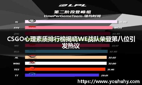 CSGO心理素质排行榜揭晓WE战队荣登第八位引发热议