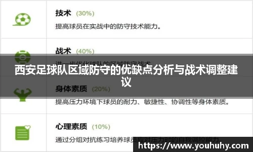 西安足球队区域防守的优缺点分析与战术调整建议