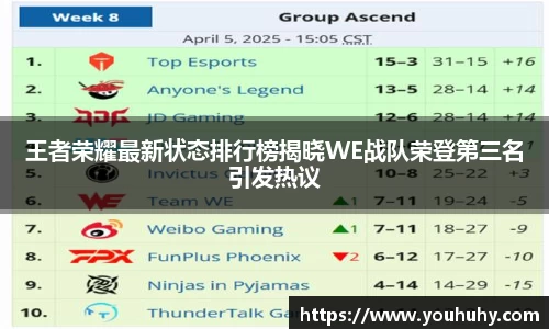 王者荣耀最新状态排行榜揭晓WE战队荣登第三名引发热议