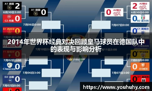 2014年世界杯经典对决回顾皇马球员在德国队中的表现与影响分析